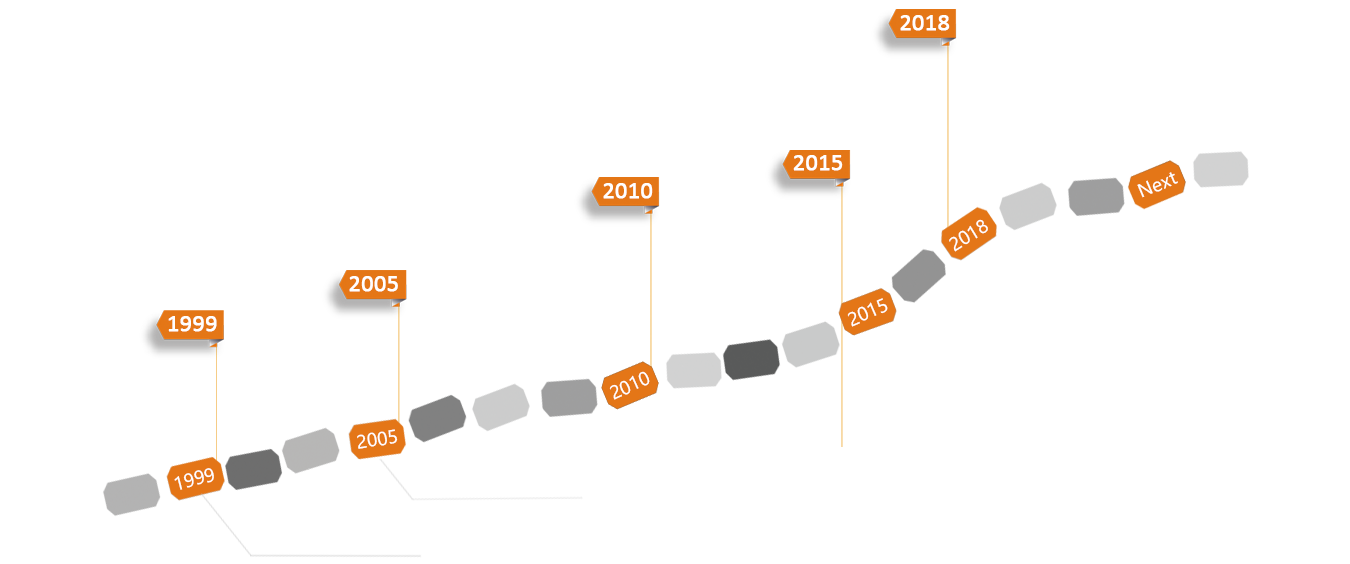 长春网站设计,长春网站建设,长春网站制作,长春网络推广